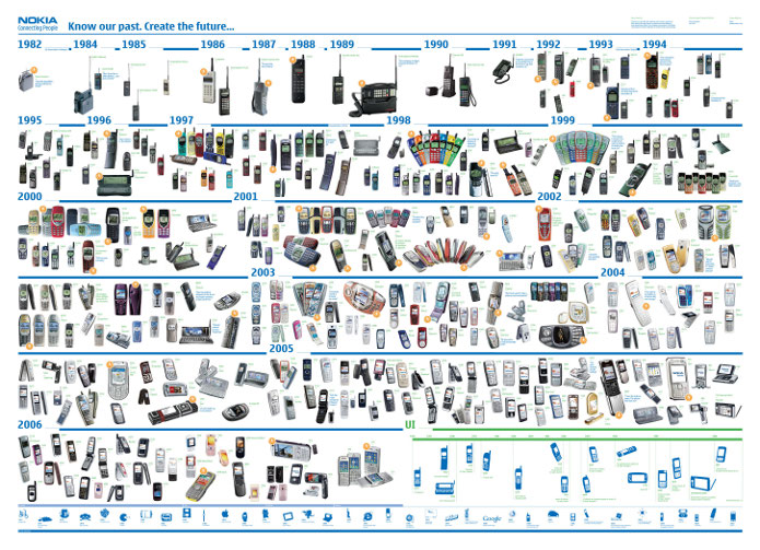 todos los nokia