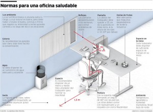 oficina salud