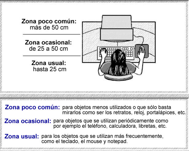 postura-correcta-distancias