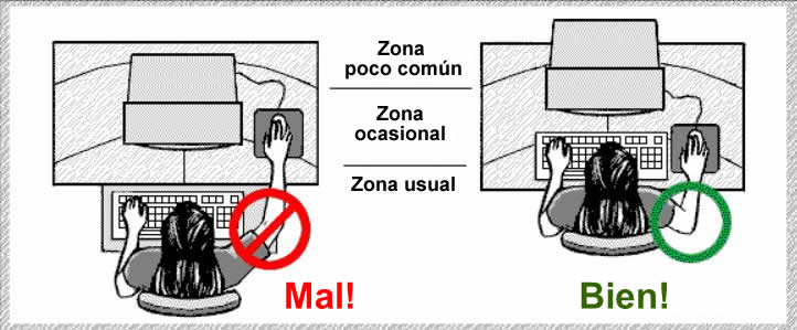 postura-correcta-raton-distancia