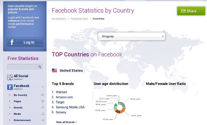 estadisticas de facebook actualizadas