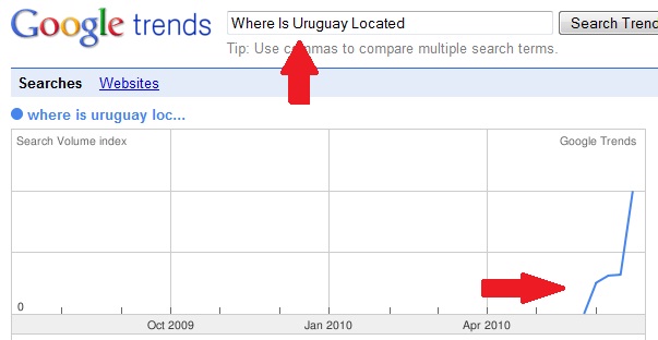 tendencia de busqueda para uruguay durante el mundial