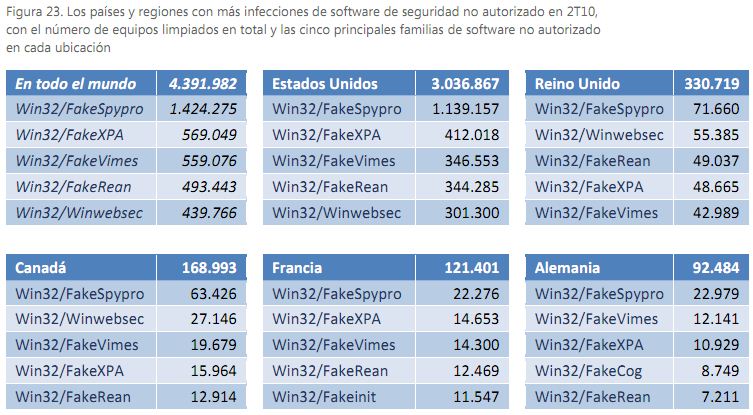 falsos antivirus año 2010