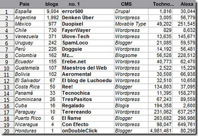 Blog-en-Serio-grafico