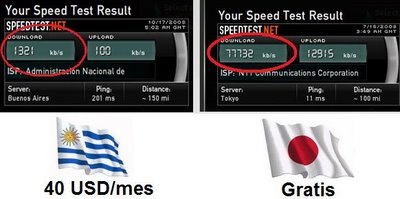 velocidad internet