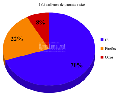 1% para chrome