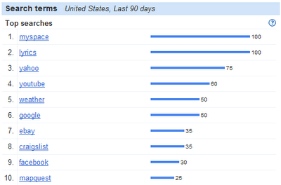 Juegos en USA