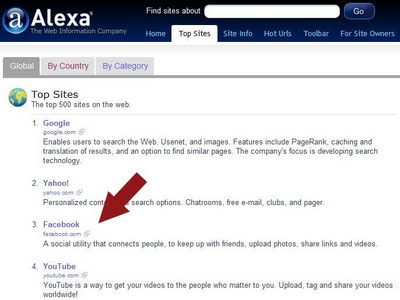 facebook alexa youtube