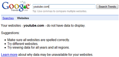 google trends youtube