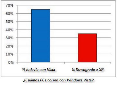 Windows Vista y XP