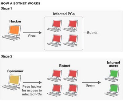 botnet