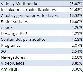 malwares-infeccion