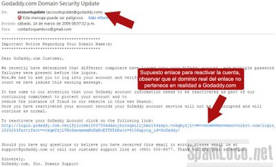 Phishing de GoDaddy