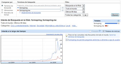 Formspring