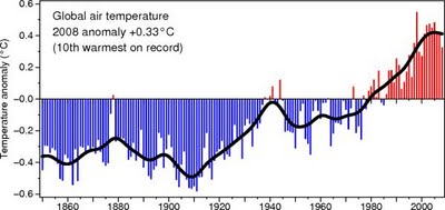 temperaturas mundiales