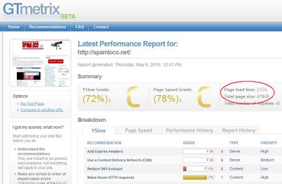 GTmetrix performance varios sitios