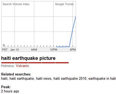 terremoto haiti busquedas