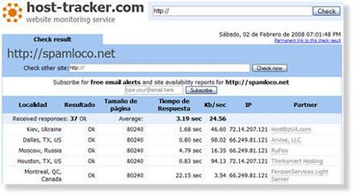 monitereo de dns con host tracker