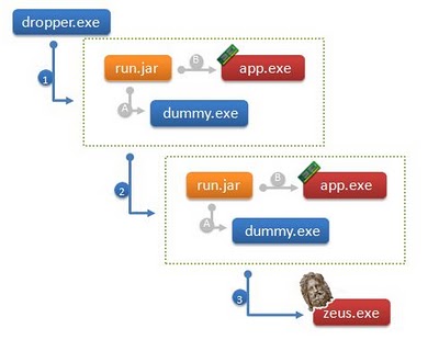 malware oculto con java