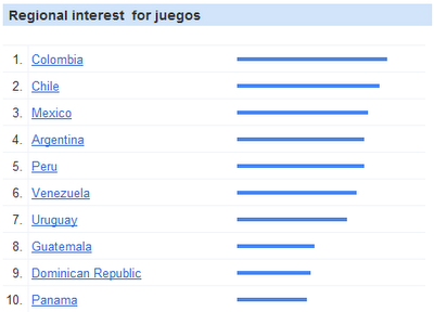 Juegos en latinoamerica