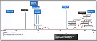 evolucion-blackhat-SEO