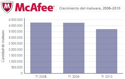 nuevo malware cantidad