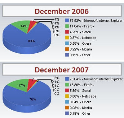 comparativa_navegadores2007