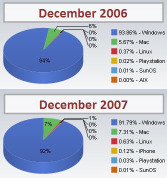 comparativa_so_2007