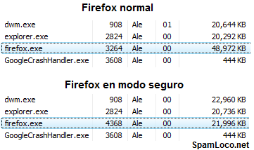 firefox modo seguro memoria