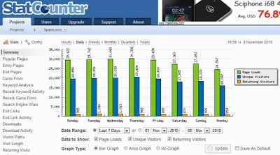 nuevo-statcounter