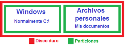 documentos particion windows