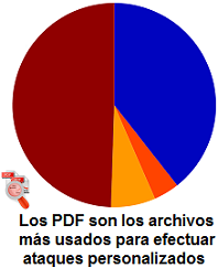 ataques personalizados con PDF