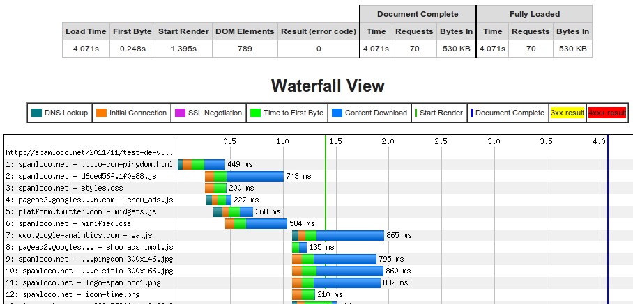 test de velocidad webpagetest