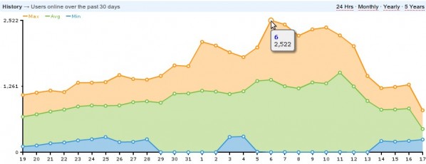 visitas-webplayersearch