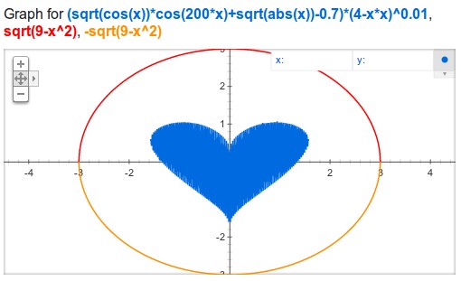 corazon-google-grafica