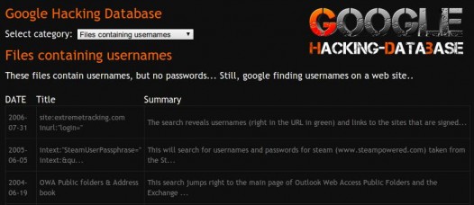 google-hacking-database 