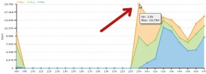 trafico-falso-megaupload