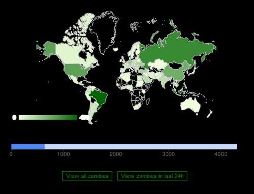 proxy javascript botnet