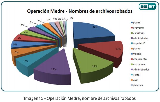 operacion medre proyectos autocad robados