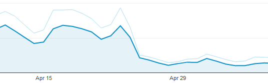 sitio afectado por google penguin grafica