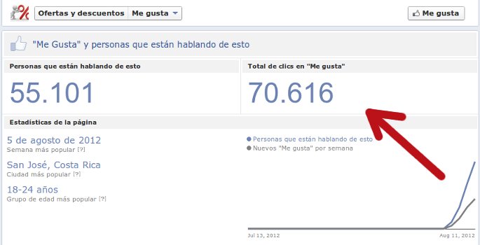 estadisticas de una fanpage