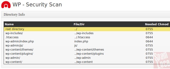 scanner WP Security Scan