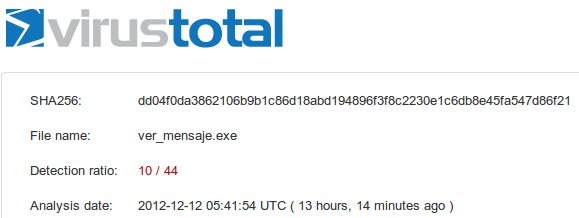 analisis ver_mensajes virustotal