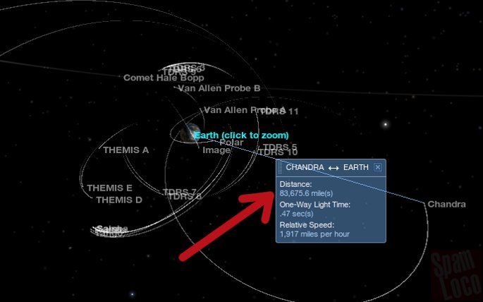 distancias en nasa eye