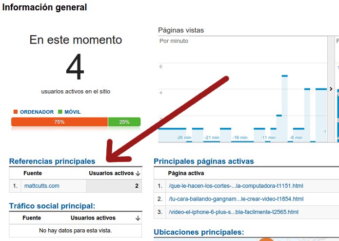 referer http modificado en analytics