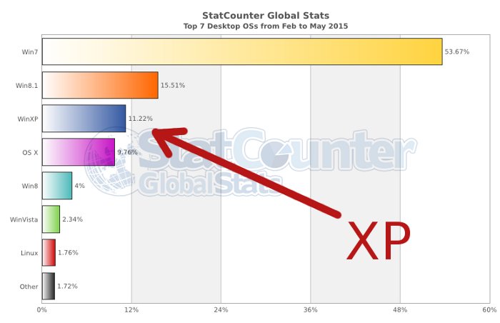 Estadísticas de StatCounter