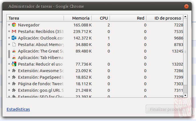 chrome administrador de tareas