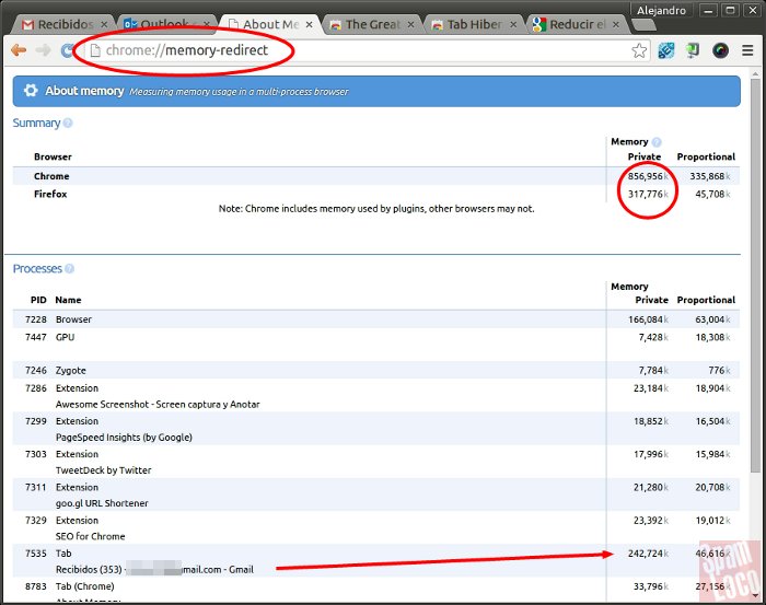 chrome consumo de memoria ram