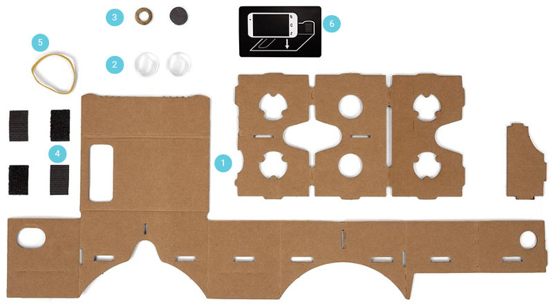 partes del cardboard de google