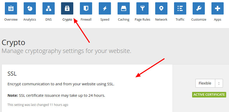 ssl con cloudflare